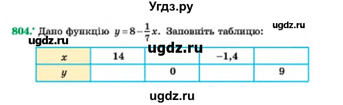 ГДЗ (Учебник) по алгебре 7 класс Мерзляк А.Г. / завдання номер / 804
