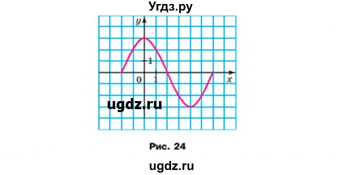 ГДЗ (Учебник) по алгебре 7 класс Мерзляк А.Г. / завдання номер / 821(продолжение 2)