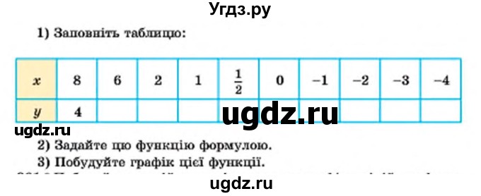 ГДЗ (Учебник) по алгебре 7 класс Мерзляк А.Г. / завдання номер / 860(продолжение 2)