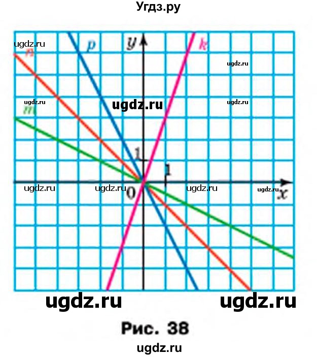 ГДЗ (Учебник) по алгебре 7 класс Мерзляк А.Г. / завдання номер / 887(продолжение 2)