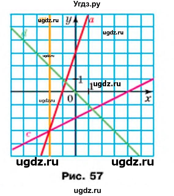 ГДЗ (Учебник) по алгебре 7 класс Мерзляк А.Г. / завдання номер / 996(продолжение 2)