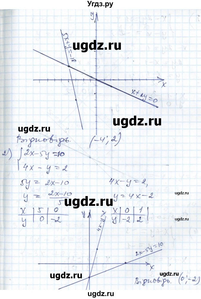ГДЗ (Решебник №1) по алгебре 7 класс Мерзляк А.Г. / завдання номер / 1011(продолжение 2)