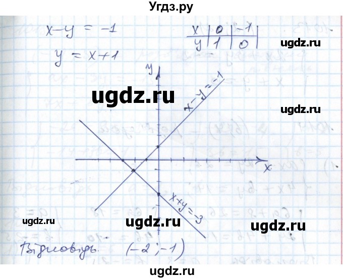 ГДЗ (Решебник №1) по алгебре 7 класс Мерзляк А.Г. / завдання номер / 1011(продолжение 4)