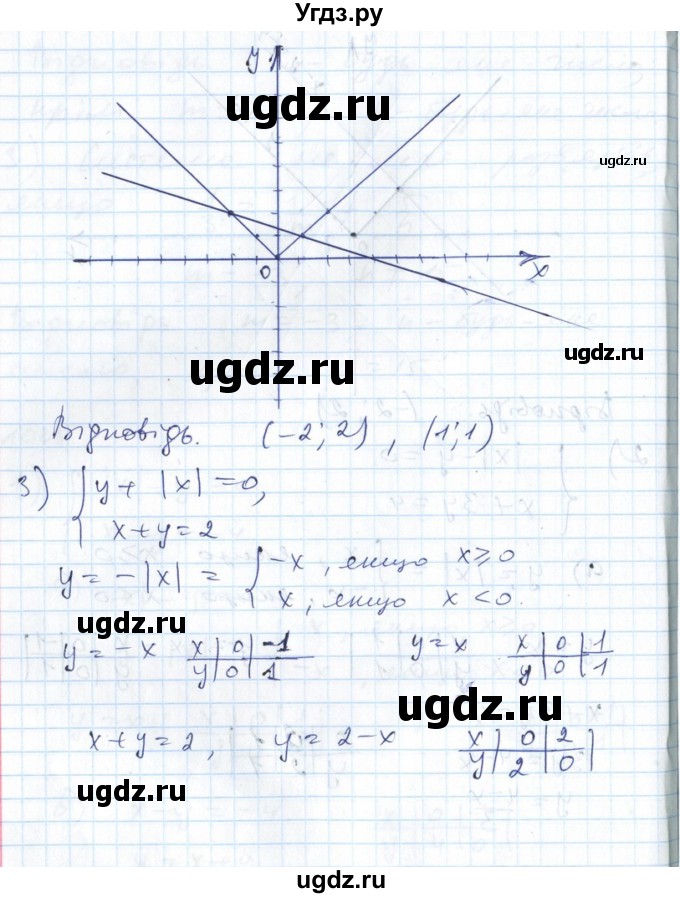 ГДЗ (Решебник №1) по алгебре 7 класс Мерзляк А.Г. / завдання номер / 1025(продолжение 3)