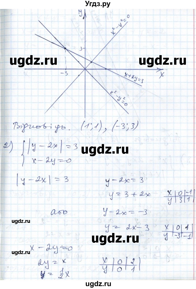 ГДЗ (Решебник №1) по алгебре 7 класс Мерзляк А.Г. / завдання номер / 1026(продолжение 2)