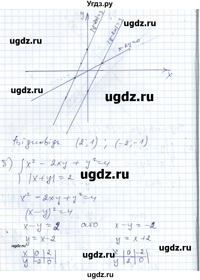 ГДЗ (Решебник №1) по алгебре 7 класс Мерзляк А.Г. / завдання номер / 1026(продолжение 3)