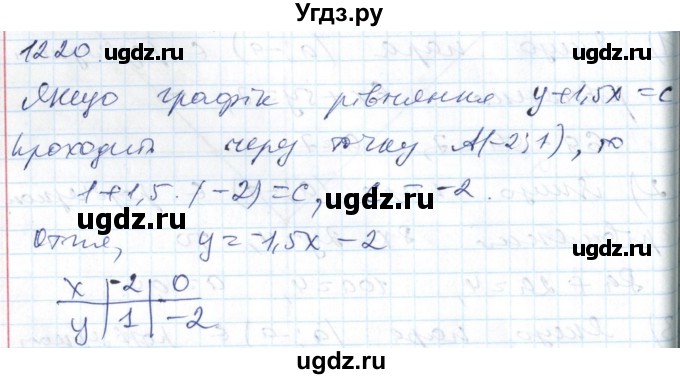 ГДЗ (Решебник №1) по алгебре 7 класс Мерзляк А.Г. / завдання номер / 1220