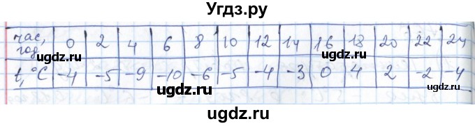 ГДЗ (Решебник №1) по алгебре 7 класс Мерзляк А.Г. / завдання номер / 766(продолжение 2)