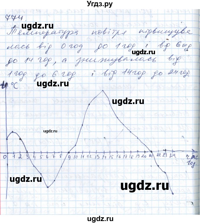 ГДЗ (Решебник №1) по алгебре 7 класс Мерзляк А.Г. / завдання номер / 774