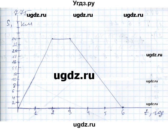 ГДЗ (Решебник №1) по алгебре 7 класс Мерзляк А.Г. / завдання номер / 775