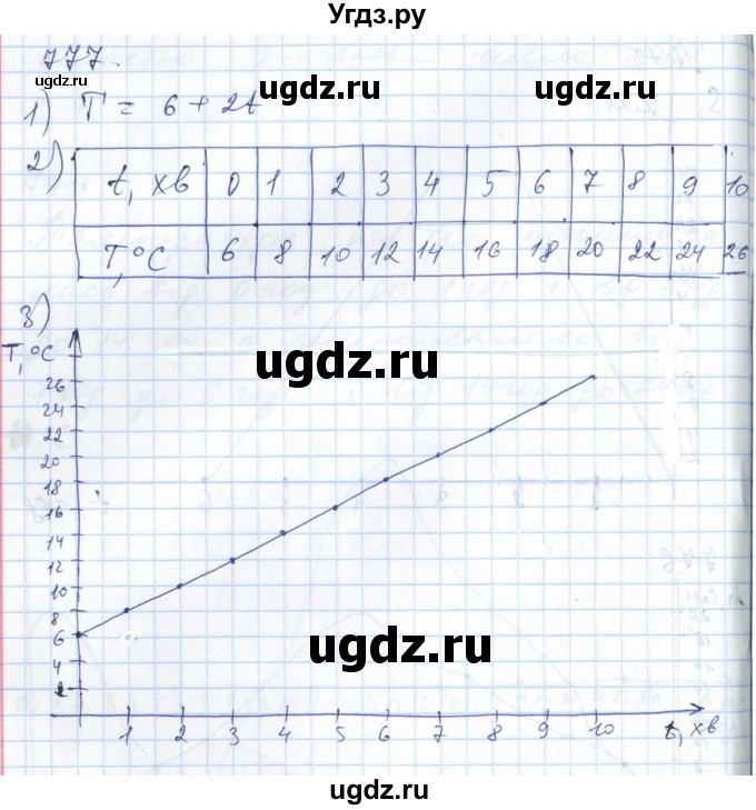 ГДЗ (Решебник №1) по алгебре 7 класс Мерзляк А.Г. / завдання номер / 777