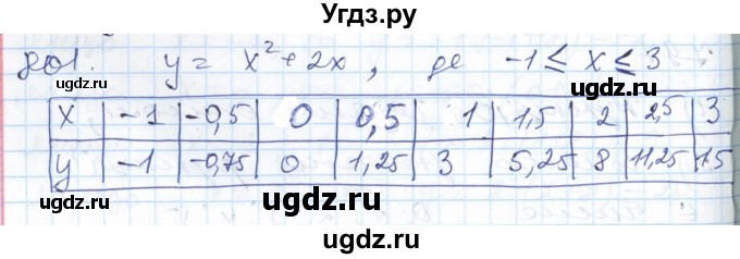 ГДЗ (Решебник №1) по алгебре 7 класс Мерзляк А.Г. / завдання номер / 801