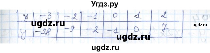 ГДЗ (Решебник №1) по алгебре 7 класс Мерзляк А.Г. / завдання номер / 802(продолжение 2)