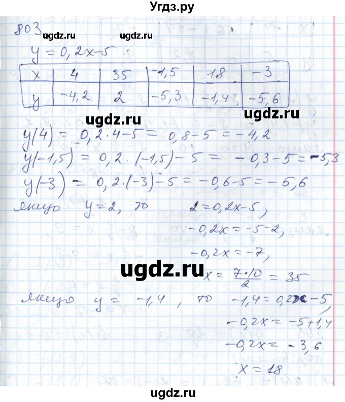 ГДЗ (Решебник №1) по алгебре 7 класс Мерзляк А.Г. / завдання номер / 803