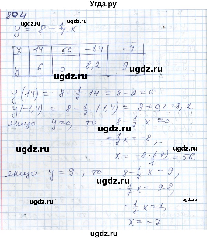ГДЗ (Решебник №1) по алгебре 7 класс Мерзляк А.Г. / завдання номер / 804