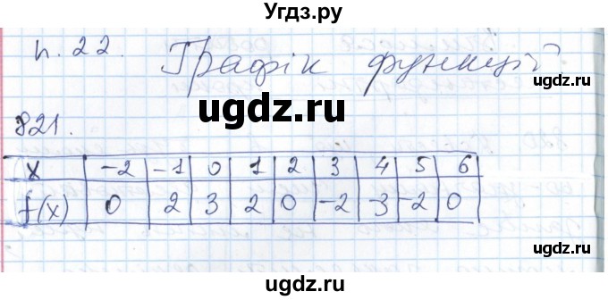 ГДЗ (Решебник №1) по алгебре 7 класс Мерзляк А.Г. / завдання номер / 821