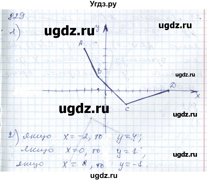 ГДЗ (Решебник №1) по алгебре 7 класс Мерзляк А.Г. / завдання номер / 829