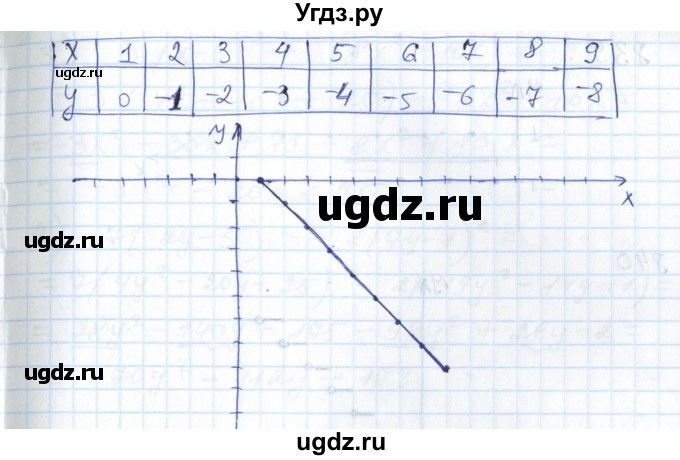 ГДЗ (Решебник №1) по алгебре 7 класс Мерзляк А.Г. / завдання номер / 837(продолжение 2)