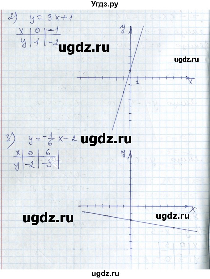 ГДЗ (Решебник №1) по алгебре 7 класс Мерзляк А.Г. / завдання номер / 854(продолжение 2)