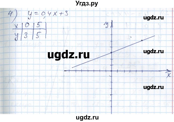 ГДЗ (Решебник №1) по алгебре 7 класс Мерзляк А.Г. / завдання номер / 854(продолжение 3)