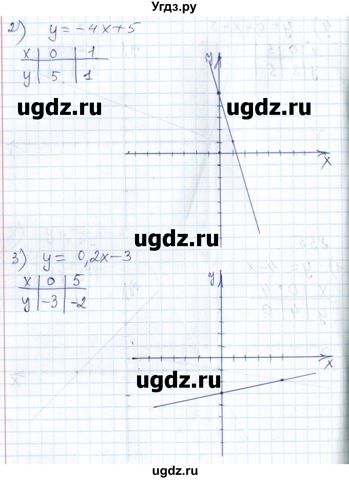 ГДЗ (Решебник №1) по алгебре 7 класс Мерзляк А.Г. / завдання номер / 855(продолжение 2)
