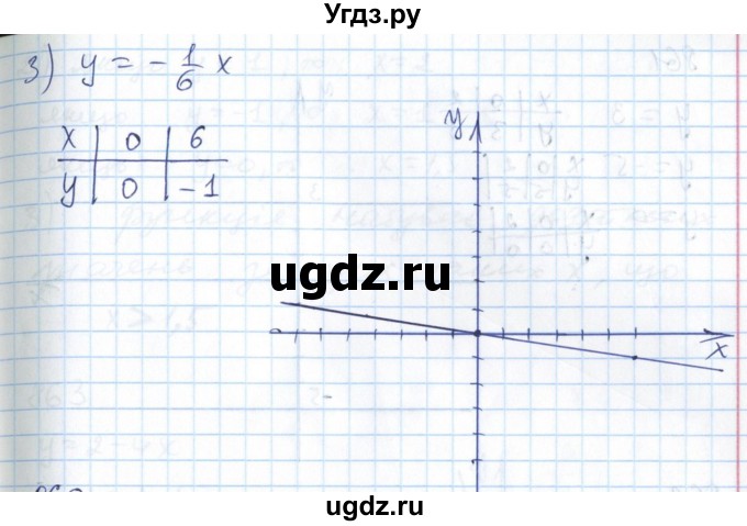 ГДЗ (Решебник №1) по алгебре 7 класс Мерзляк А.Г. / завдання номер / 859(продолжение 2)
