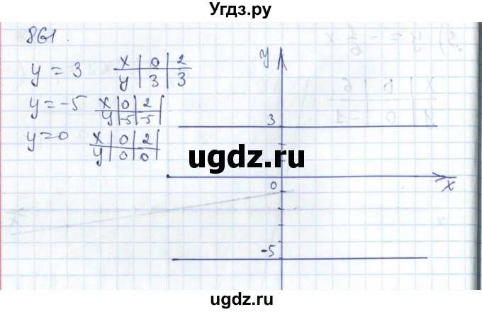 ГДЗ (Решебник №1) по алгебре 7 класс Мерзляк А.Г. / завдання номер / 861