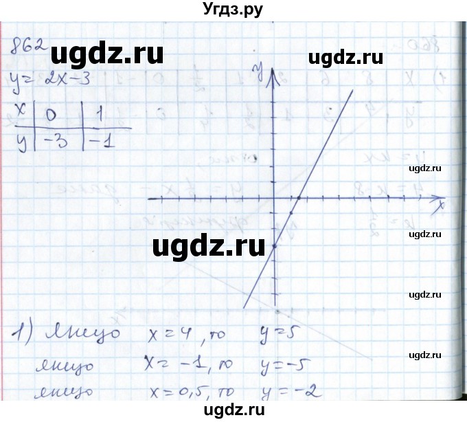 ГДЗ (Решебник №1) по алгебре 7 класс Мерзляк А.Г. / завдання номер / 862