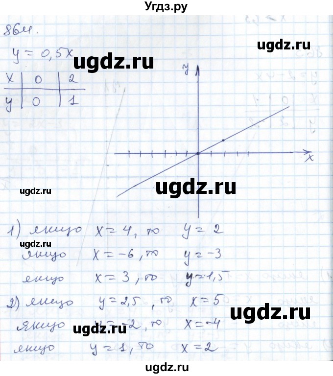 ГДЗ (Решебник №1) по алгебре 7 класс Мерзляк А.Г. / завдання номер / 864
