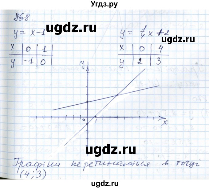 ГДЗ (Решебник №1) по алгебре 7 класс Мерзляк А.Г. / завдання номер / 868
