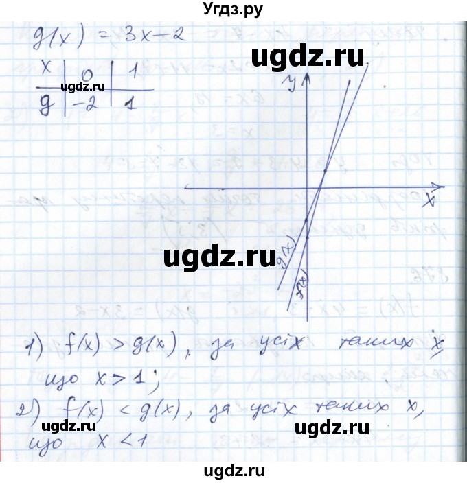 ГДЗ (Решебник №1) по алгебре 7 класс Мерзляк А.Г. / завдання номер / 876(продолжение 2)