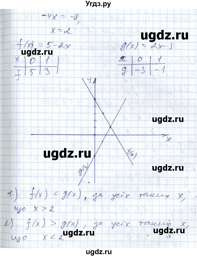 ГДЗ (Решебник №1) по алгебре 7 класс Мерзляк А.Г. / завдання номер / 877(продолжение 2)
