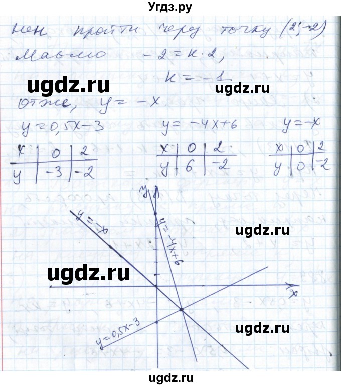 ГДЗ (Решебник №1) по алгебре 7 класс Мерзляк А.Г. / завдання номер / 889(продолжение 2)