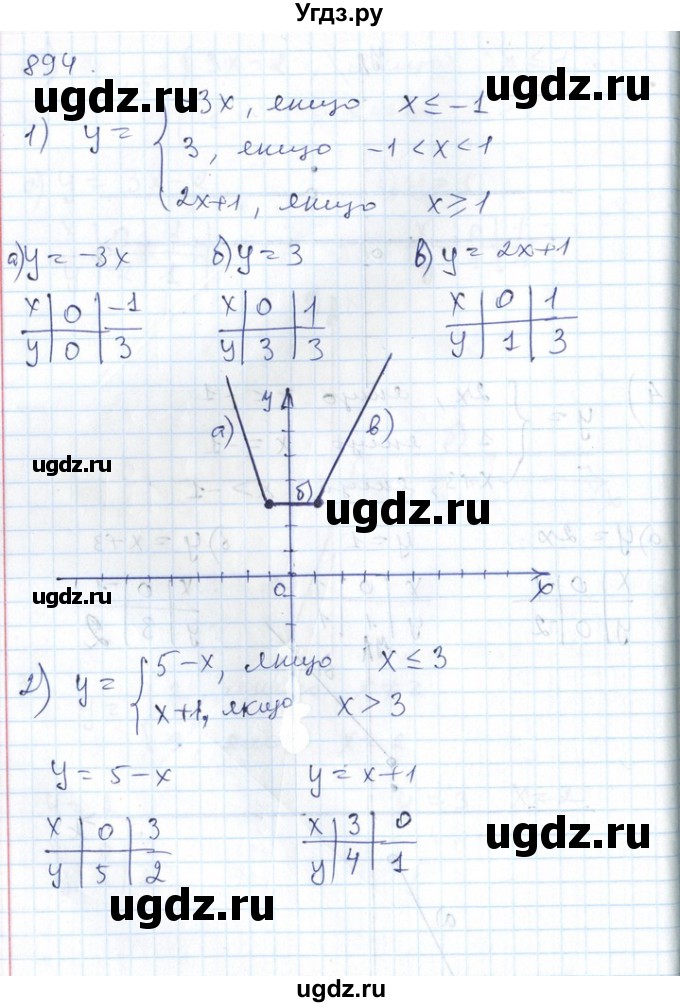 ГДЗ (Решебник №1) по алгебре 7 класс Мерзляк А.Г. / завдання номер / 894