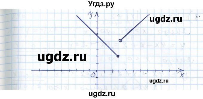 ГДЗ (Решебник №1) по алгебре 7 класс Мерзляк А.Г. / завдання номер / 894(продолжение 2)