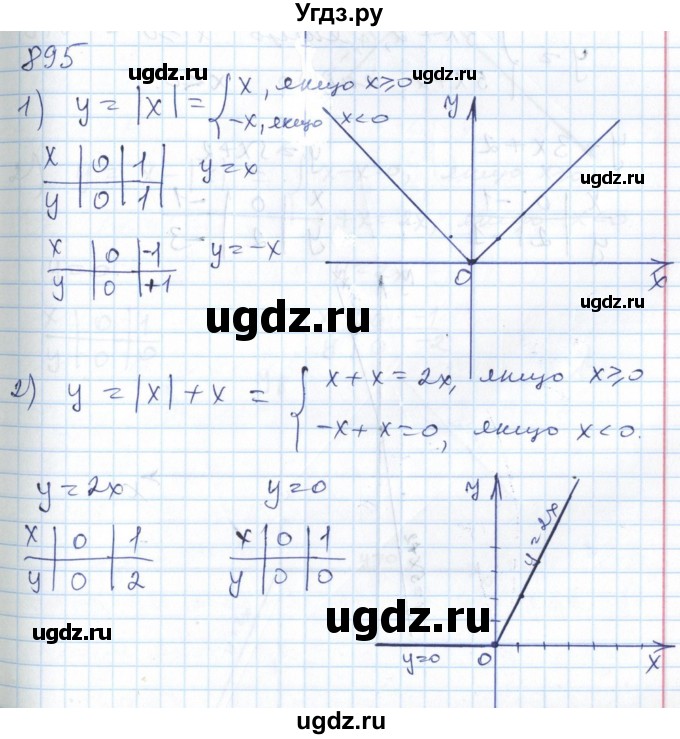 ГДЗ (Решебник №1) по алгебре 7 класс Мерзляк А.Г. / завдання номер / 895