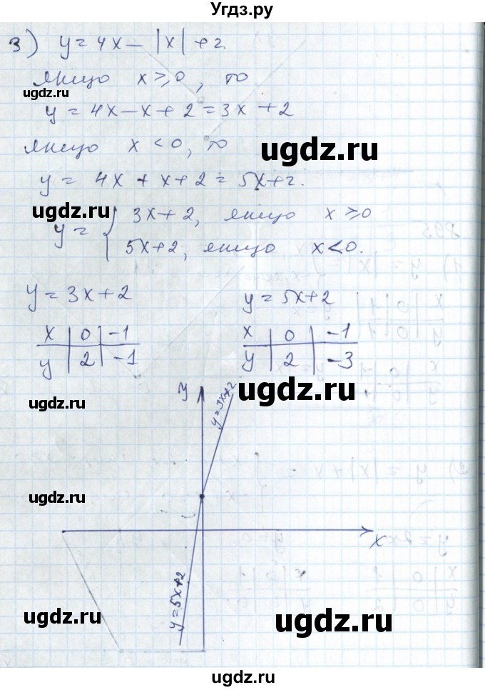 ГДЗ (Решебник №1) по алгебре 7 класс Мерзляк А.Г. / завдання номер / 895(продолжение 2)