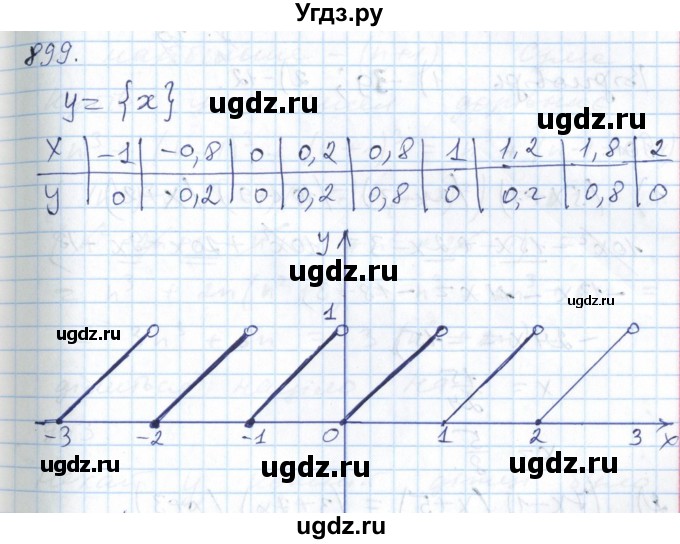 ГДЗ (Решебник №1) по алгебре 7 класс Мерзляк А.Г. / завдання номер / 899
