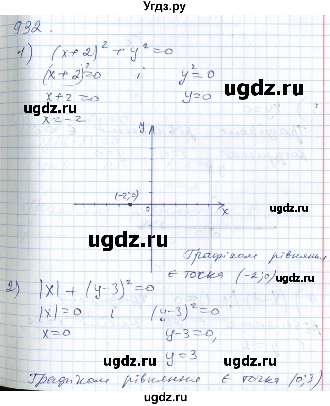 ГДЗ (Решебник №1) по алгебре 7 класс Мерзляк А.Г. / завдання номер / 932