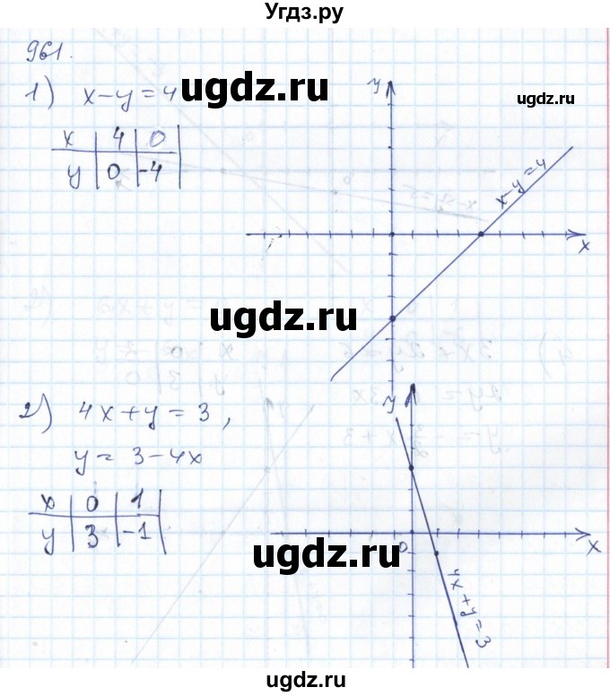 ГДЗ (Решебник №1) по алгебре 7 класс Мерзляк А.Г. / завдання номер / 961
