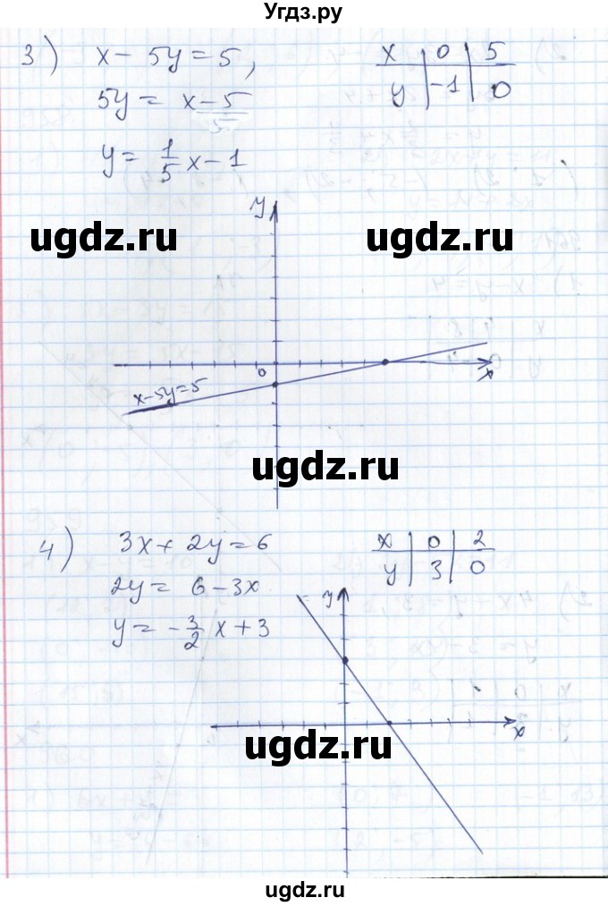 ГДЗ (Решебник №1) по алгебре 7 класс Мерзляк А.Г. / завдання номер / 961(продолжение 2)