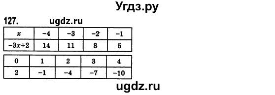 ГДЗ (Решебник №2) по алгебре 7 класс Мерзляк А.Г. / завдання номер / 127