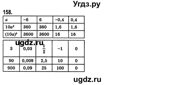 ГДЗ (Решебник №2) по алгебре 7 класс Мерзляк А.Г. / завдання номер / 158