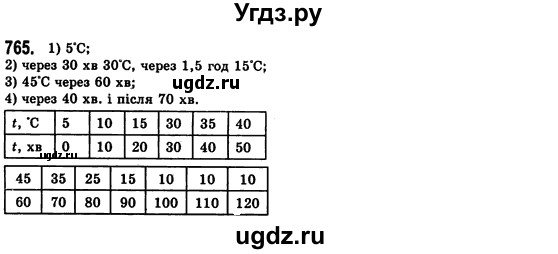 ГДЗ (Решебник №2) по алгебре 7 класс Мерзляк А.Г. / завдання номер / 765