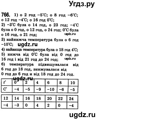 ГДЗ (Решебник №2) по алгебре 7 класс Мерзляк А.Г. / завдання номер / 766