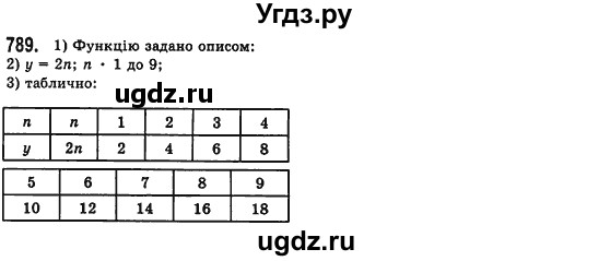 ГДЗ (Решебник №2) по алгебре 7 класс Мерзляк А.Г. / завдання номер / 789