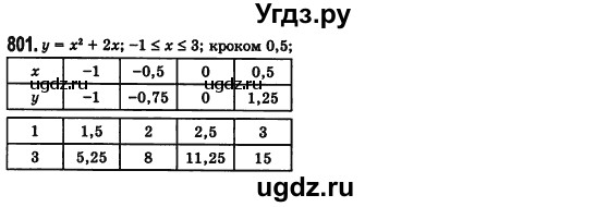 ГДЗ (Решебник №2) по алгебре 7 класс Мерзляк А.Г. / завдання номер / 801