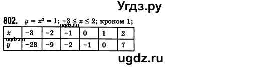 ГДЗ (Решебник №2) по алгебре 7 класс Мерзляк А.Г. / завдання номер / 802