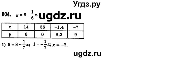 ГДЗ (Решебник №2) по алгебре 7 класс Мерзляк А.Г. / завдання номер / 804