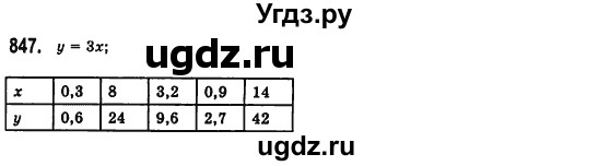 ГДЗ (Решебник №2) по алгебре 7 класс Мерзляк А.Г. / завдання номер / 847